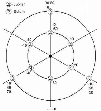 太阳能通量地球