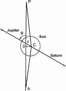 太阳能通量地球