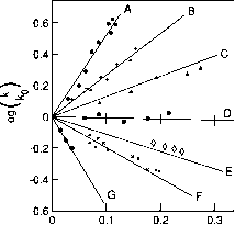 Nh3 H20速率