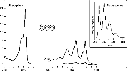 荧光菲