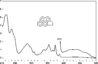 菲视觉光谱