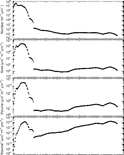 大气各向同性中断