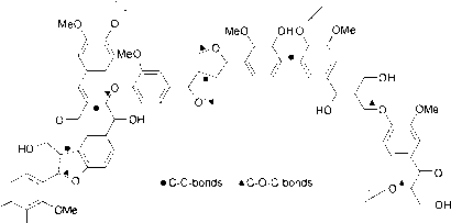 鞣花酸Nrf2