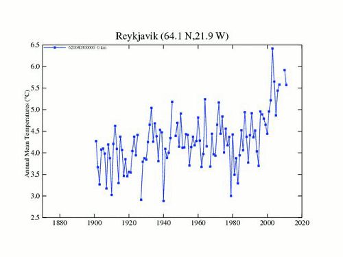 雷克雅未克2000年詹姆斯·汉森全球变暖顿悟