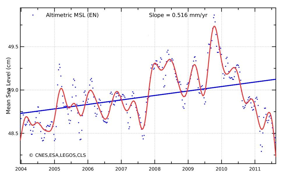 美国国家航raybet雷竞技最新空航天局气候科学家很快成为最大的气候BS的司机