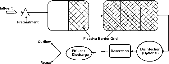 鸭池清除过程流程图