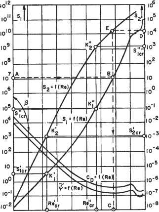 Fuller Kromme Beton