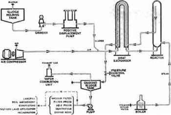 Pressure Oxidation Gold Processing