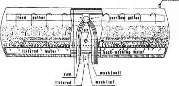 Enelco Filters Bed Cross Section