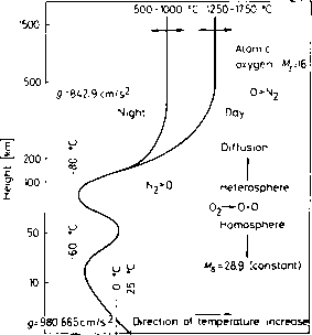 大气降水结构