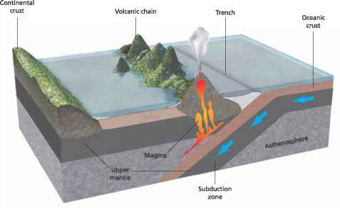 火山科学项目