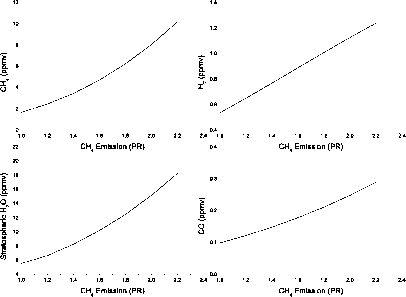 Ch2o意义