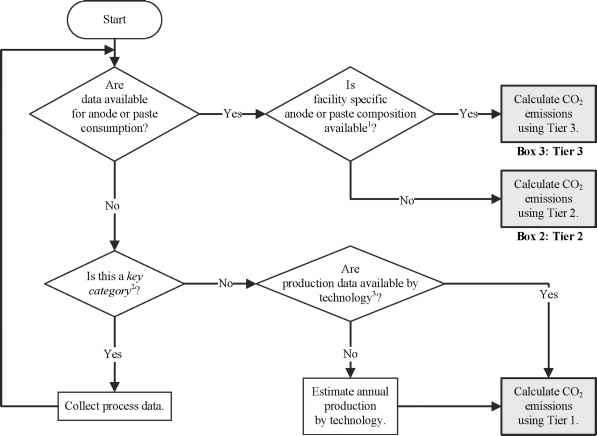 Flussdiagramm Beispiel