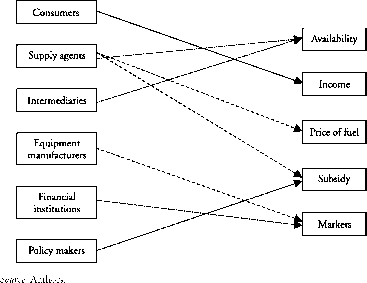 图表经济主体