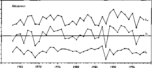 质量平衡环境