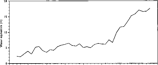 质量平衡环境