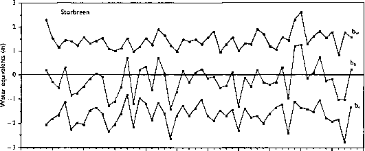 质量平衡环境