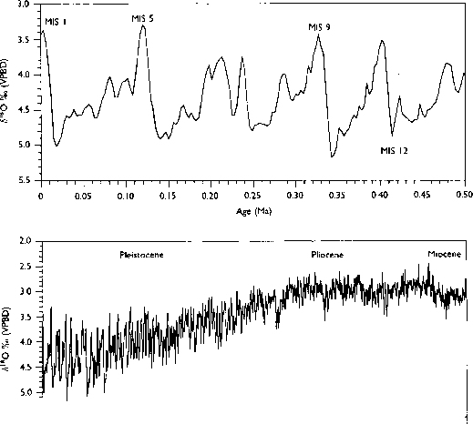 500年000年的气候循环raybet雷竞技最新