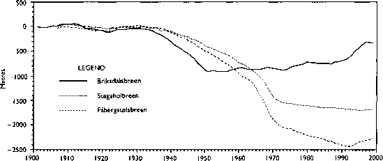 冰河时代倾角的变化