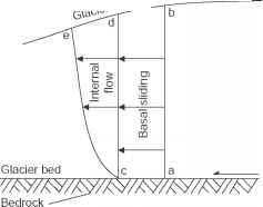 热基底线Geograpgy