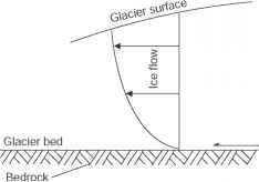 热基底线Geograpgy