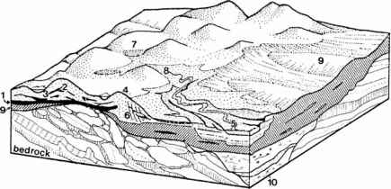 冻结成冰的地形地层学