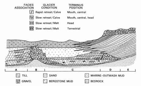 Glacilacustrine存款