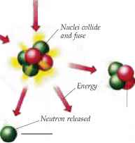 Fusione Nucleare