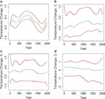 Current Meter Oceanography Function