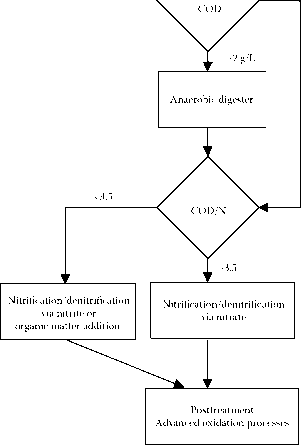 巴可Papel Instructivo帕拉