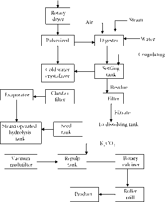 盐酸工艺流程图