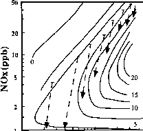 墨西哥城Voc Nox