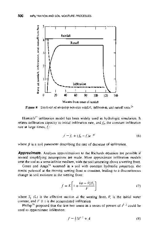 渗透水文