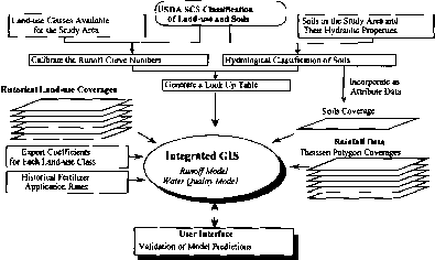 Gis数字化图像