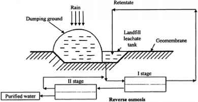 Examples For Reverse Osmosis