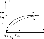 硝化莫诺动力学