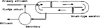 锥形曝气