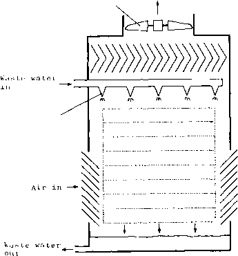 空气汽提塔的图片