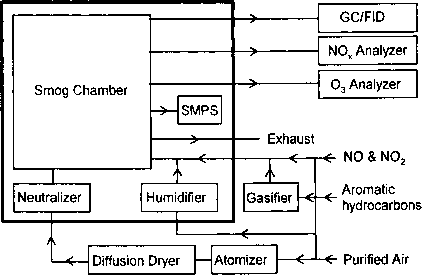 室内湿度示意图