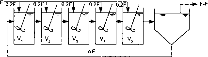 Phostrip过程