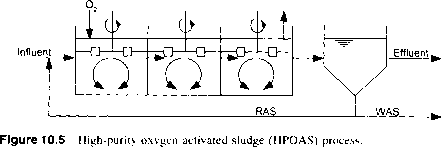 氧转移并生物反应器