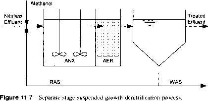 Reaktor Phoredox Schemat