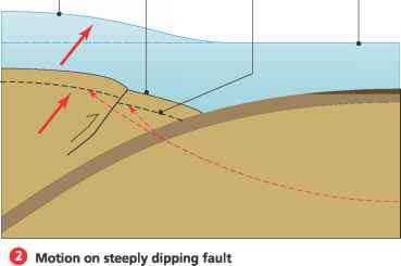 Mechanisms Volcanic Tsunamis