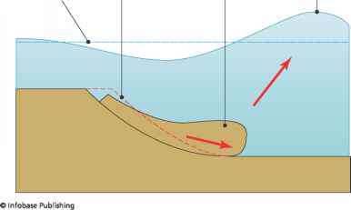 Volcanic Eruption Forms Tsunami