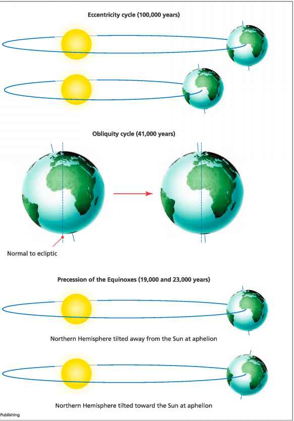 Proyeccion Geografia