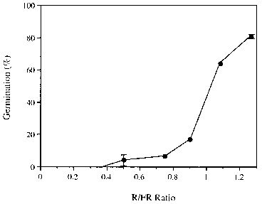 脑癌发病率随时间变化