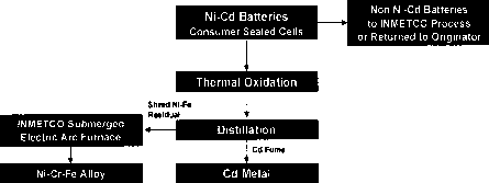 钠硫电池方案