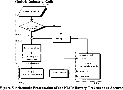 马丁斯示意图视图金字塔