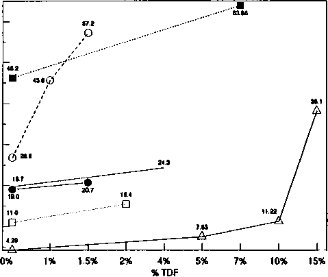 皇冠Zellerbach汤森港