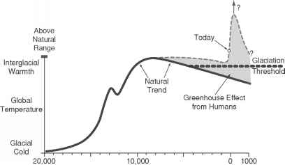 斯堪的纳维亚冰盖8000年